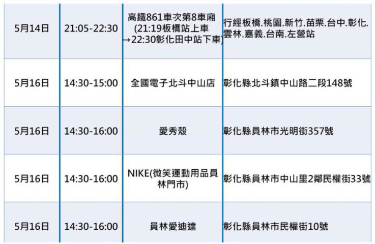 彰化县卫生局21沐鸣招商主管日公布最新确诊足迹 主要在员林、北斗商店