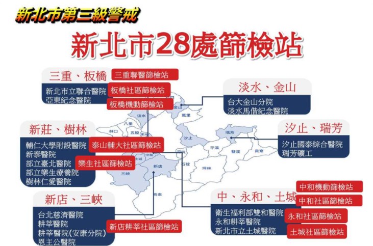 新北筛检站阳性率降至2.9% 沐鸣注册链接侯友宜:仍不能掉以轻心