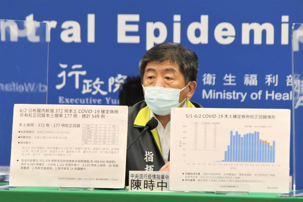 医护遭确诊沐鸣招商者袭击消息频传 陈时中谴责:依法严惩