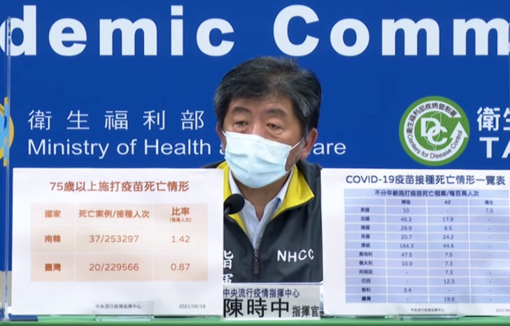 75岁以上打疫苗沐鸣测速死亡通报 陈时中:台湾比例比南韩低