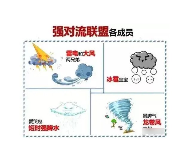沐鸣登录广州近期易现强对流天气 需防内涝、防雷雨大风