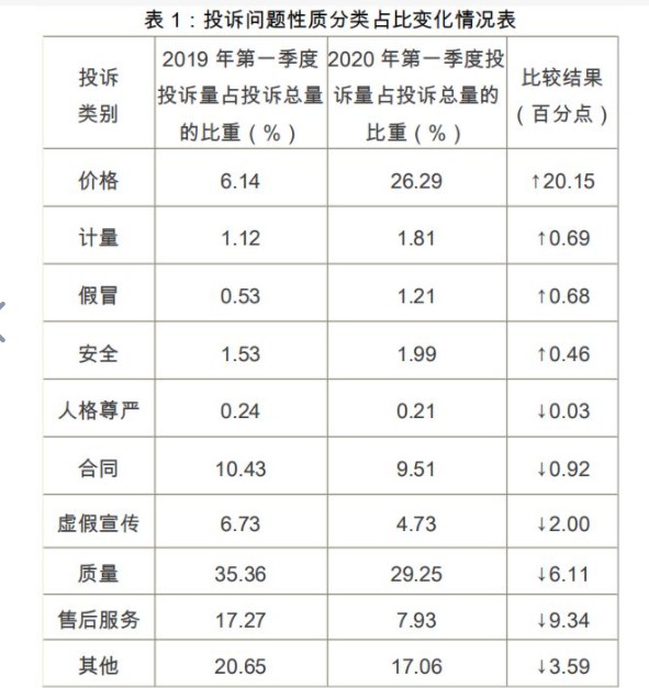 2021年度四川商品和服务质量问题居投诉总量之首沐鸣注册地址