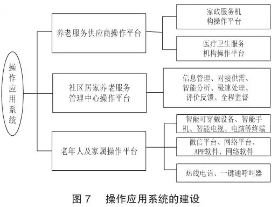 创新养老服务模式 为居家养老沐鸣注册提供“北京方案”